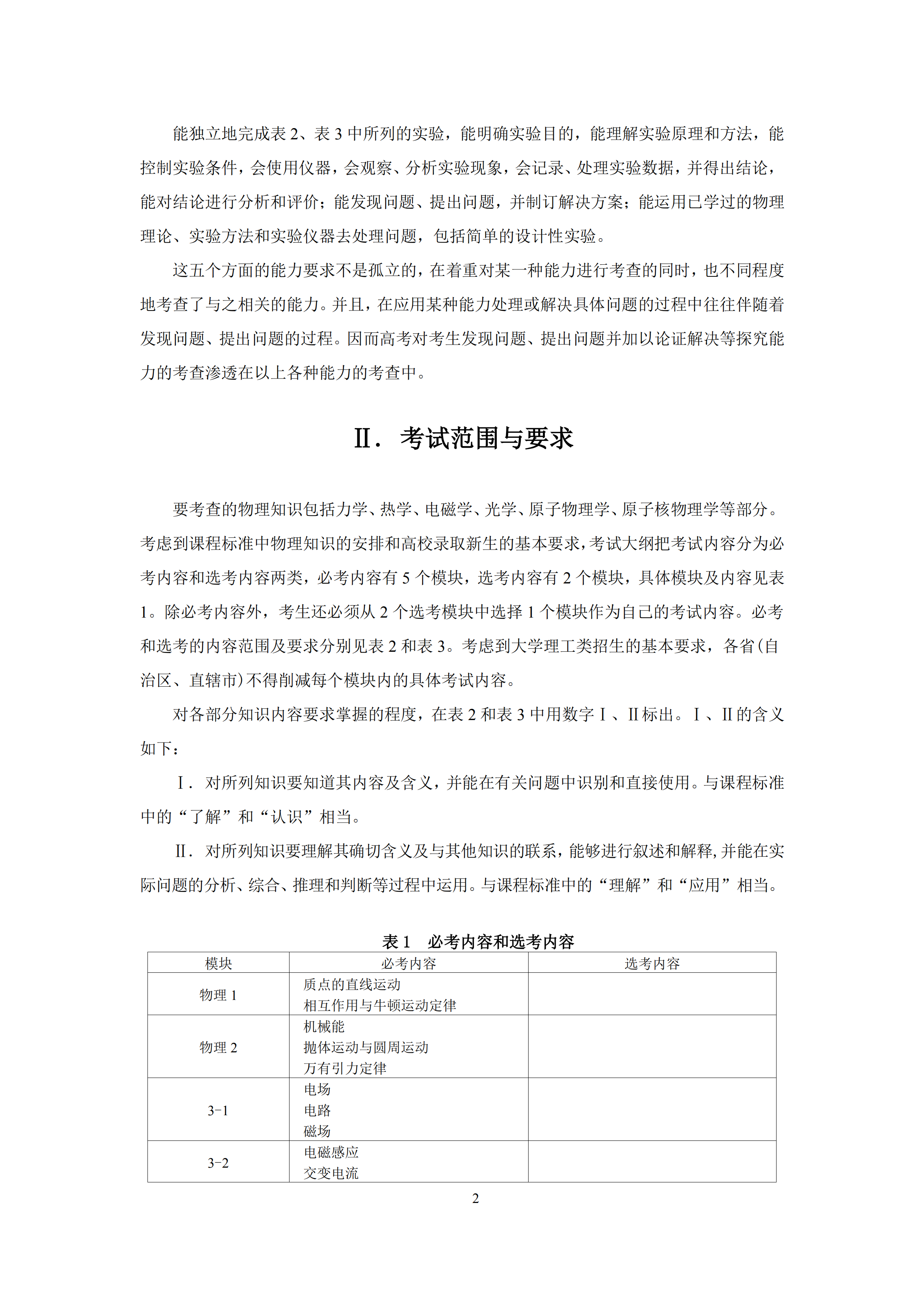2019年普通高等學校招生全國統(tǒng)一考試 物理大綱_01.png