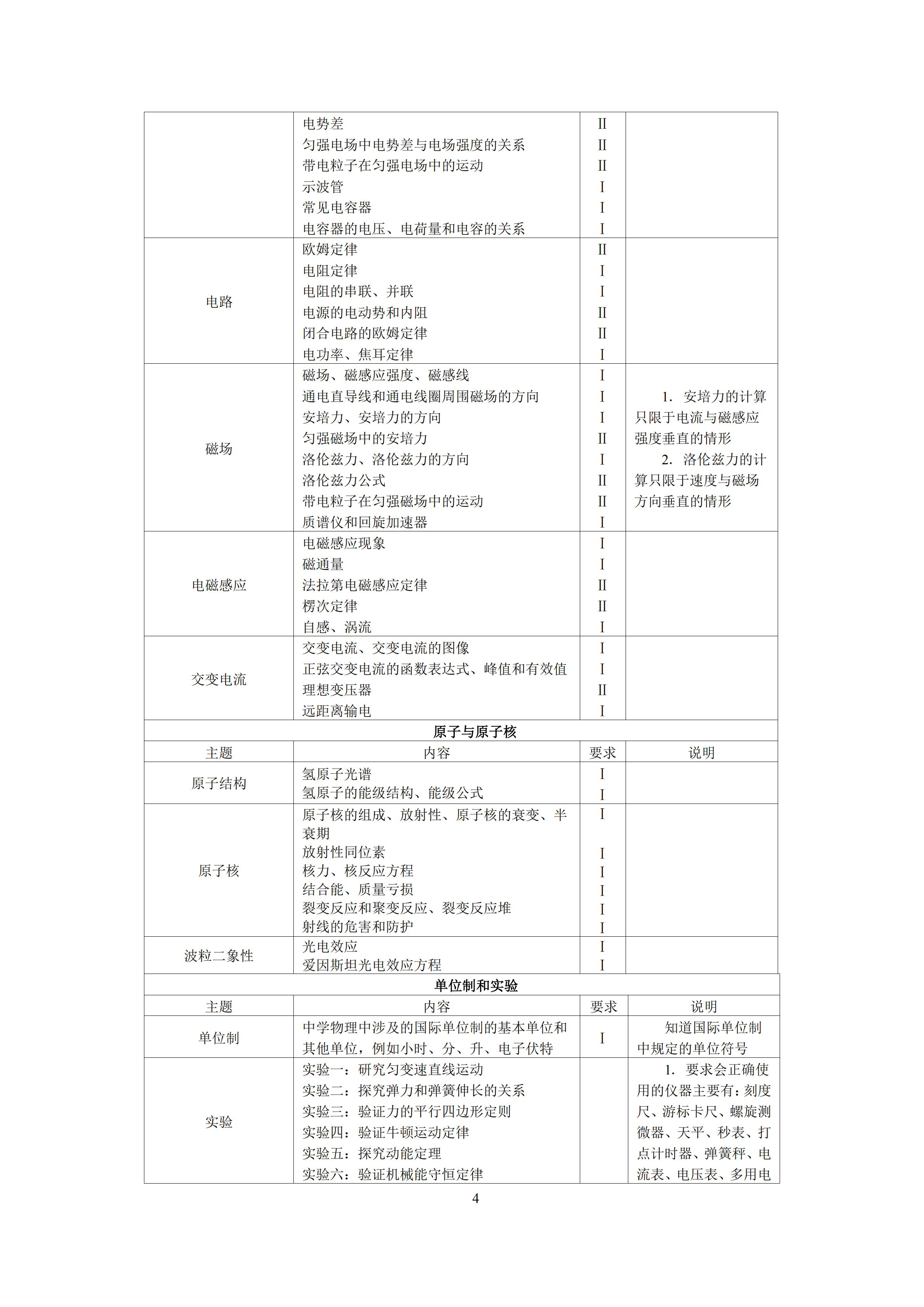 2019年普通高等學校招生全國統(tǒng)一考試 物理大綱_03.png