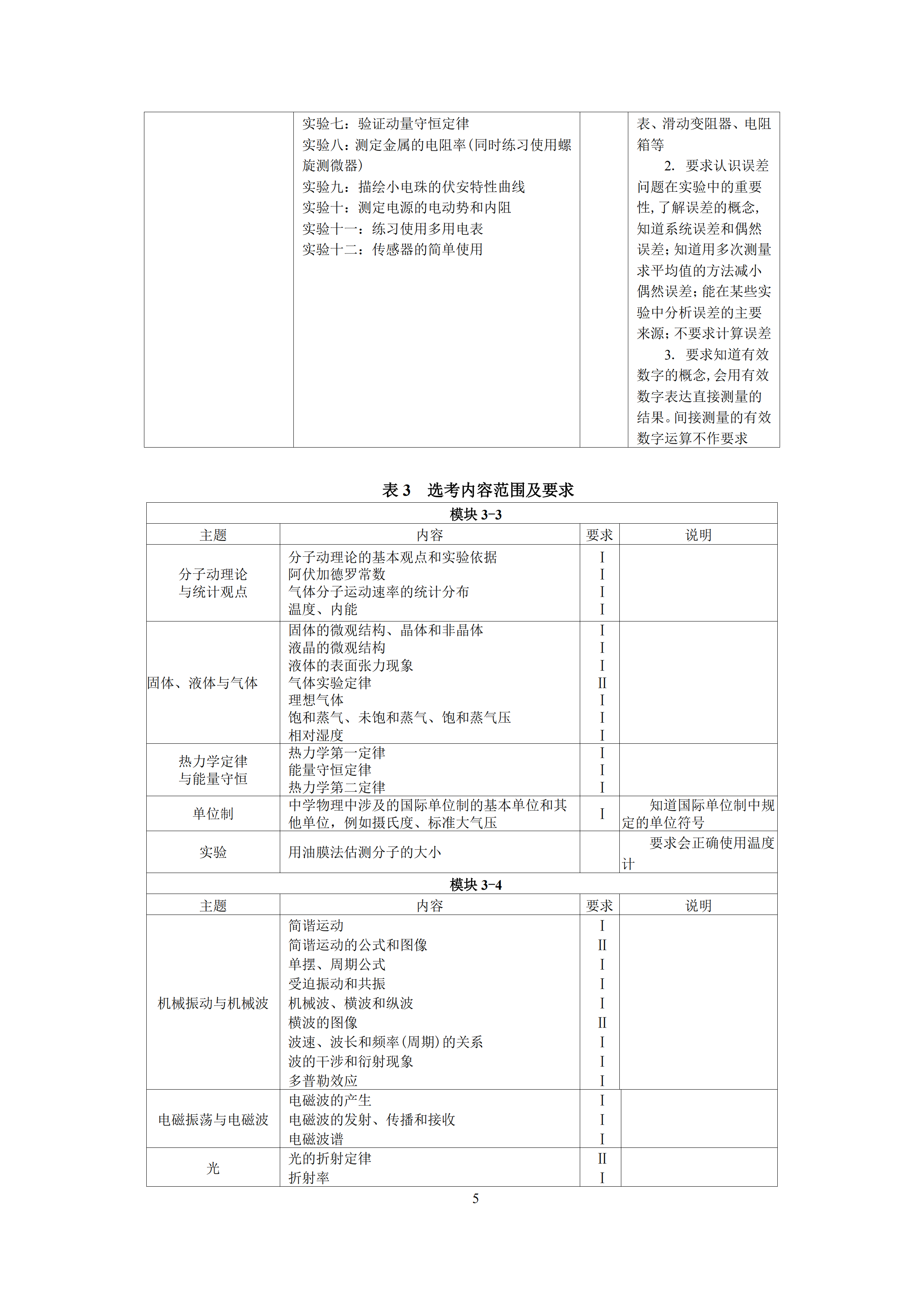 2019年普通高等學校招生全國統(tǒng)一考試 物理大綱_04.png